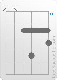 Chord diagram, C#m6 (x,x,11,13,11,12)